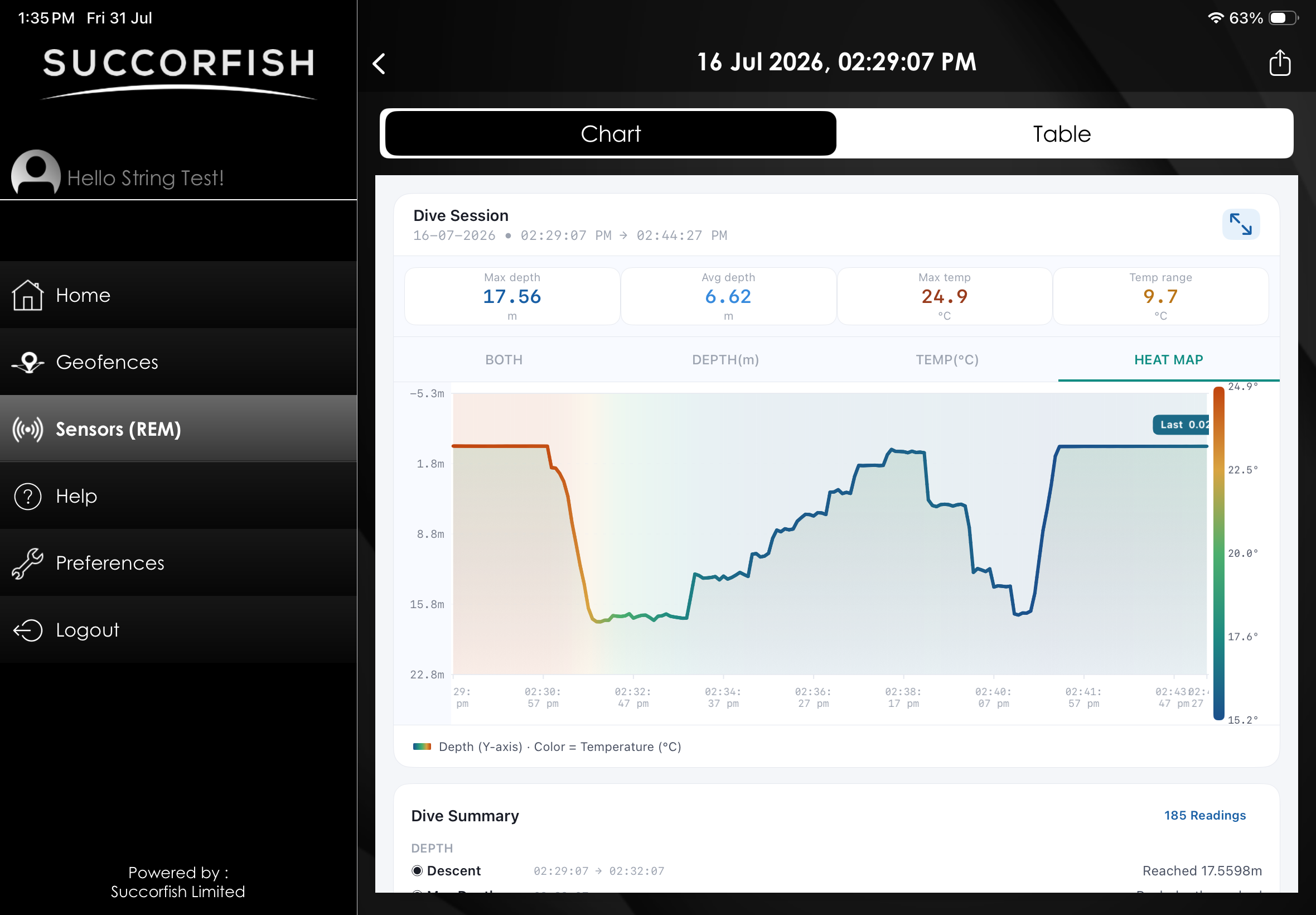 Lampris depth and temperature sensor data app for ipad